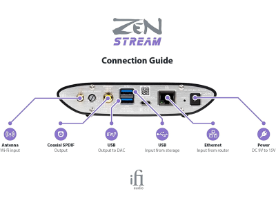 iFi ZEN Stream WiFi Streamer