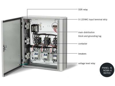 InfraTech 1 Relay Universal Panel
