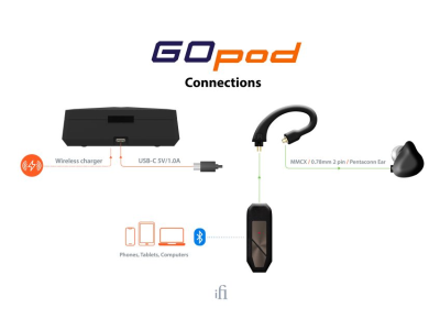 iFi Audio GO Pod Wearable Bluetooth DAC and Headphone Amp