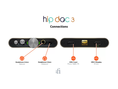 iFi Audio Hip-Dac 3 Portable Hi-Res DAC/Headphone Amplifier