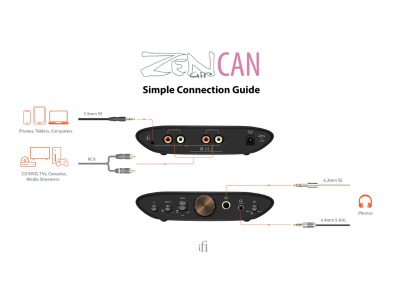 iFi Audio ZEN Air Can High-Resolution Headphone Amplifier
