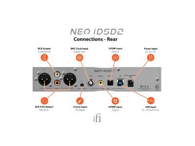iFi Audio Neo iDSD-2 Lossless Bluetooth DAC/Amp